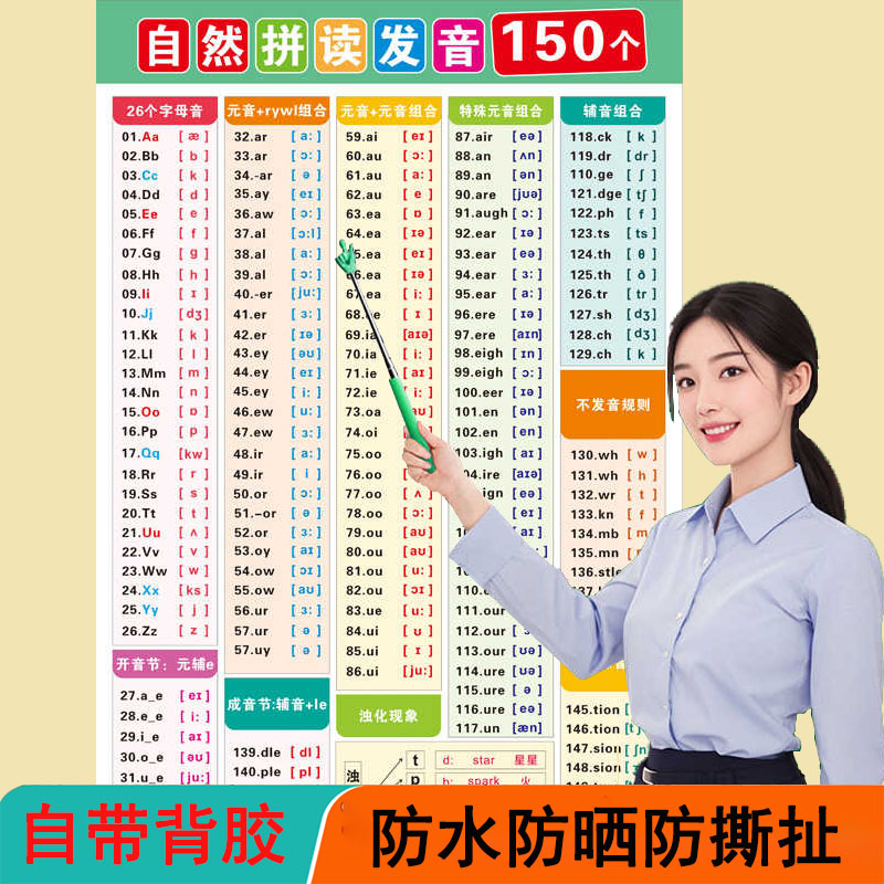 小学英语自然拼读发音规则表