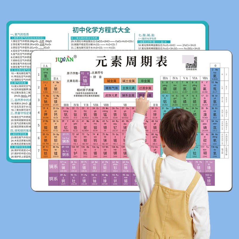 新版初中化学元素周期表学习卡片