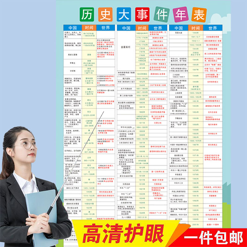 中国历史朝代顺序表挂图