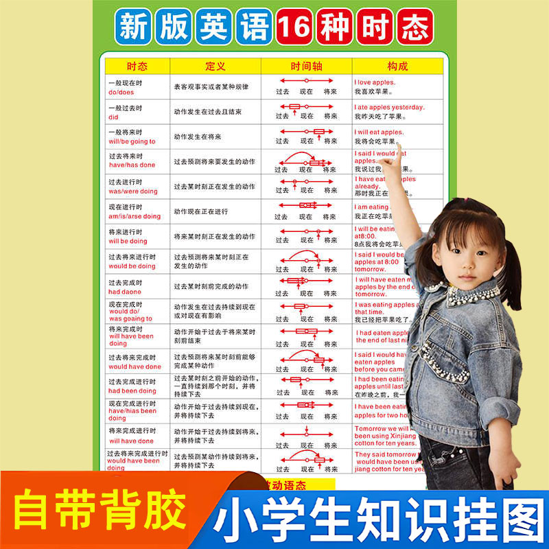 英语十六种时态表16小学