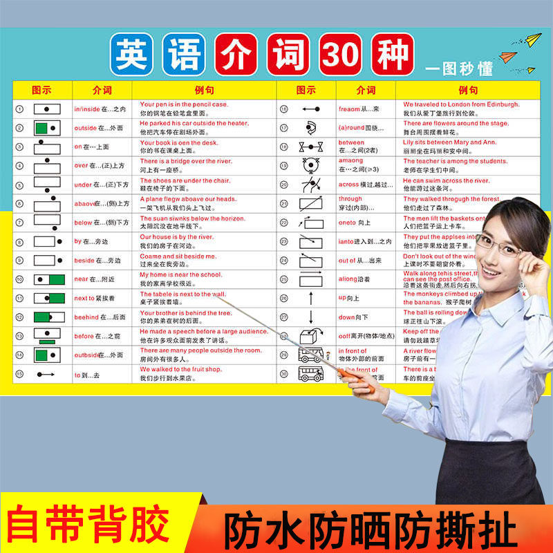 英语30种介词学习挂图