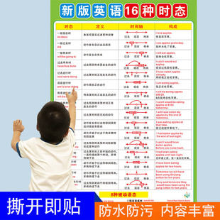 小学英语十六种时态挂图大全例句法初中八大时态考点汇总拼读墙贴