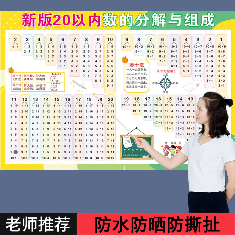 10以内分解与组成幼儿园挂图