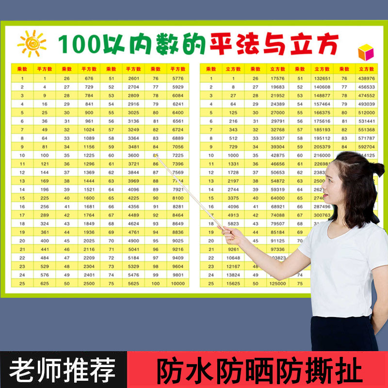小学初中数学挂图贴纸100
