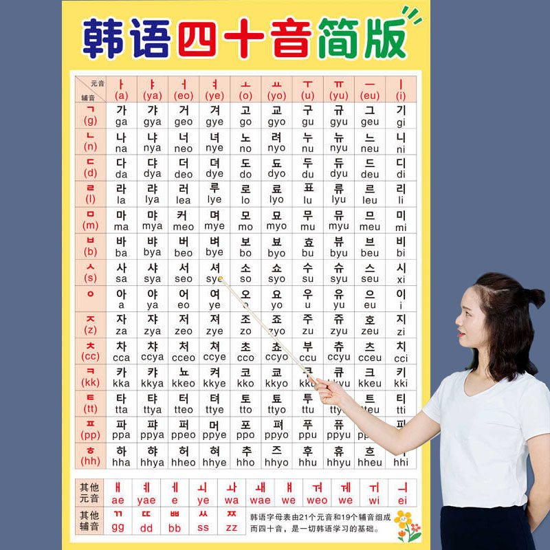 韩语朝鲜语字母罗马发音对照规则表单元双元音贴纸贴图墙贴挂图