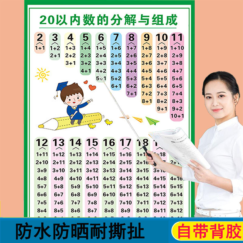10以内数的分解与组成挂图