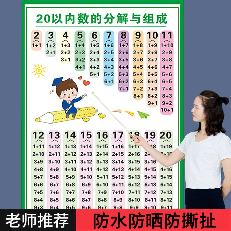 20以内分解和组成挂图