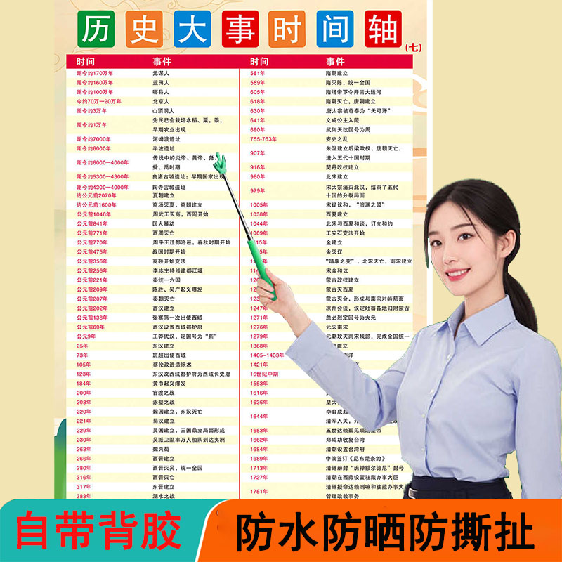 初中小学中国历史朝代演化挂图