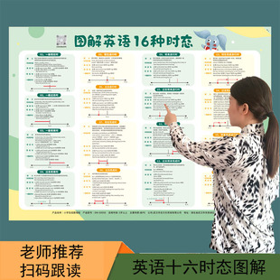 英语时态表挂图十六种八大语法小学初中高中专项训练16种8种墙贴