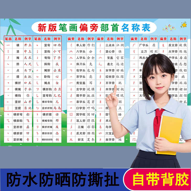 小学偏旁部首大全挂图一