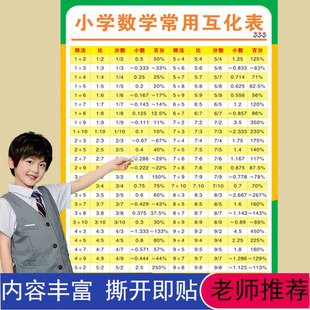 小学初中数学挂图100以内数的平方表立方表平方根立方根知识挂图
