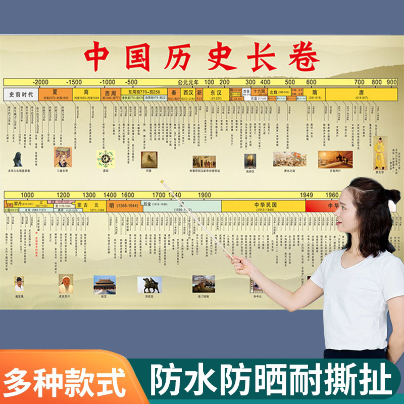 中国历史长河图挂图人物