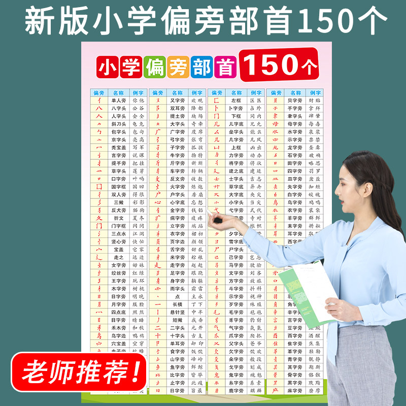 小学偏旁部首大全挂图一