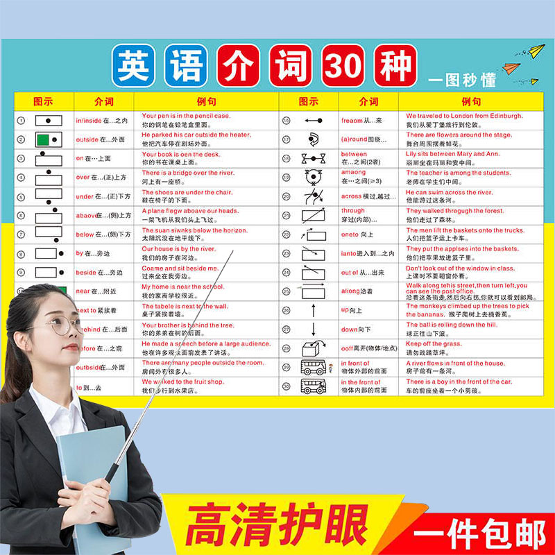 小学初中英语基础知识语