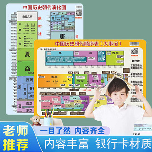 初中中国历史朝代演化地图顺序卡片时间轴长卷历史朝代墙贴
