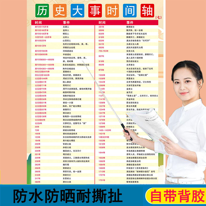 初中教师中国历史朝代顺序挂图