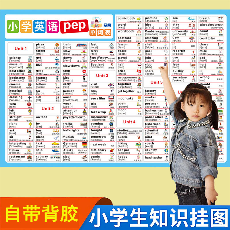 小学英语词汇分类表单习