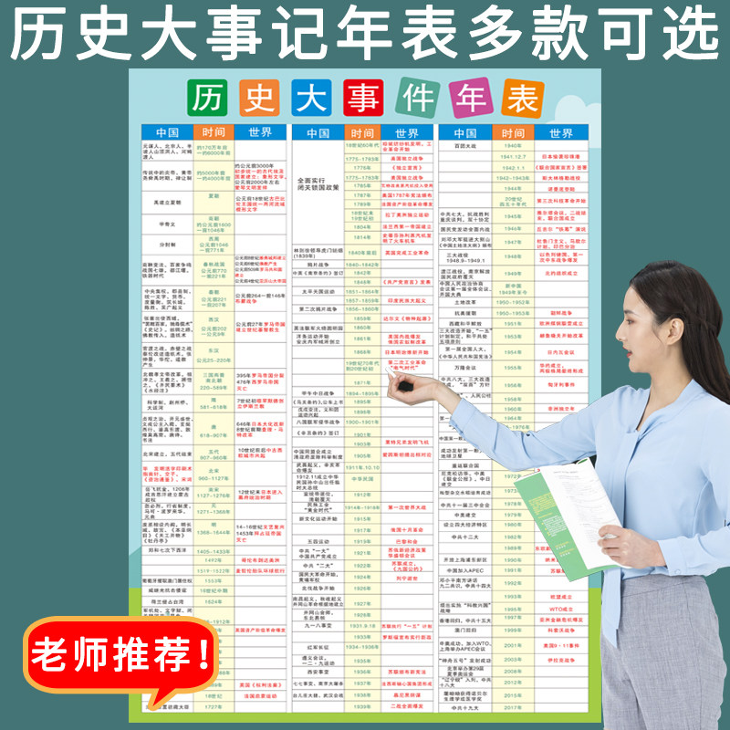 历史大事年表朝代顺序挂