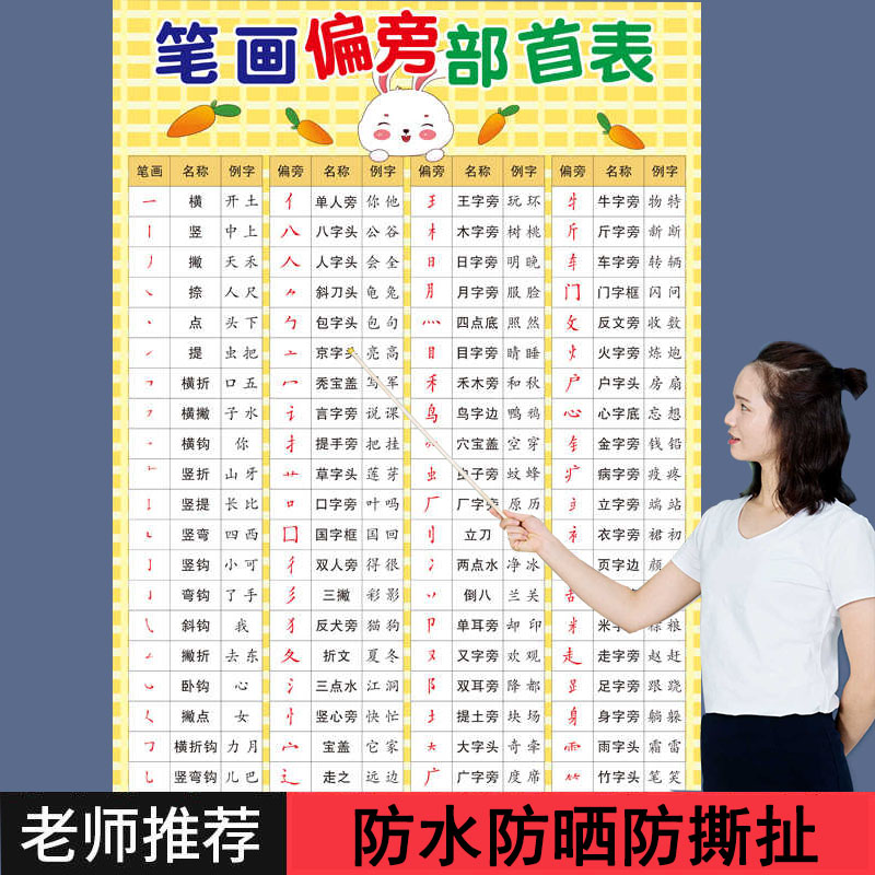 一年级笔画偏旁部首表挂图