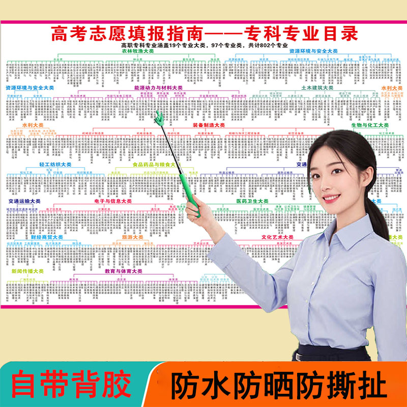 大学目标墙贴本科专业介绍表