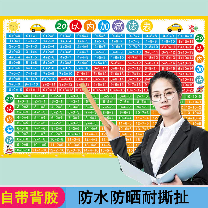 20以内加减法口诀表挂图