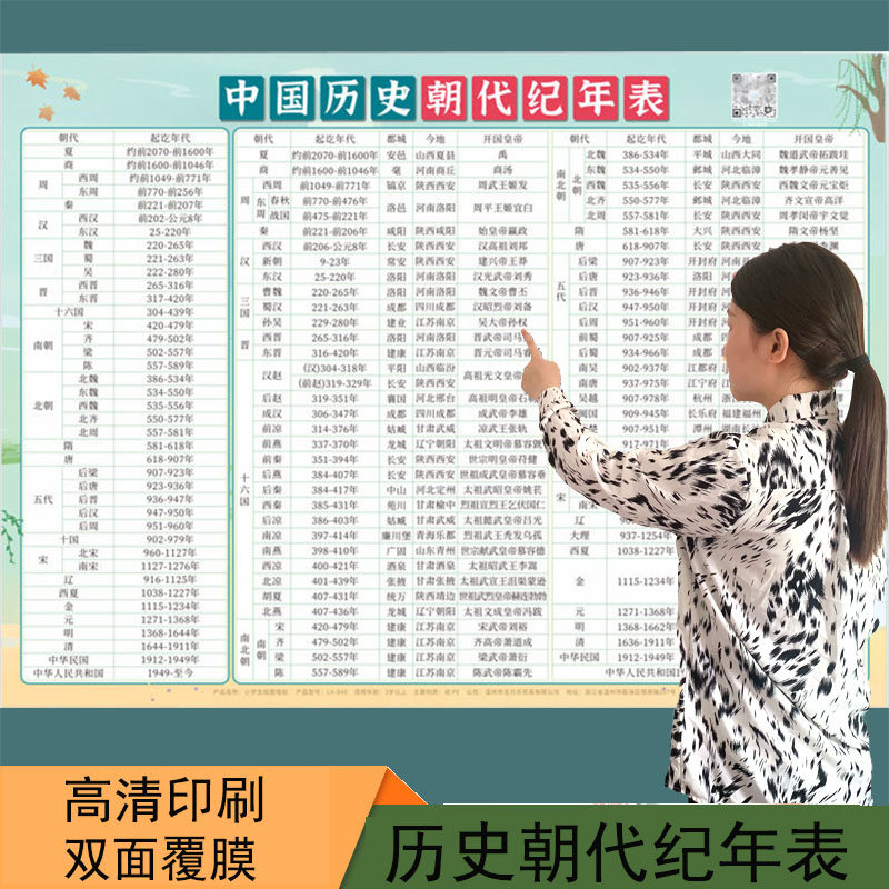 中国历史朝代思维导图初