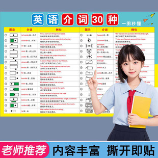 小学初中英语介词用法大全秒懂语法音标单词汇表英语16种时态挂图