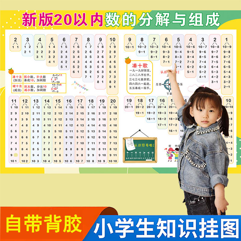 十以内加减法挂图一年级