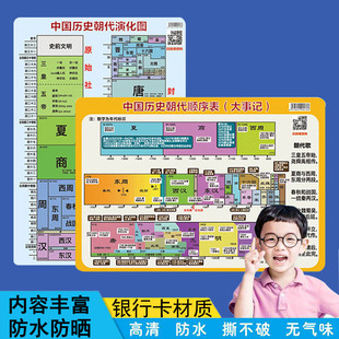 初中历史朝代顺序卡片历史大事记年表历史长卷演化图时间轴顺序表