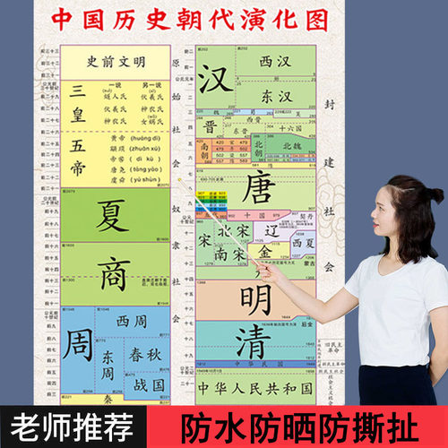 初中中国历史朝代时间轴挂图