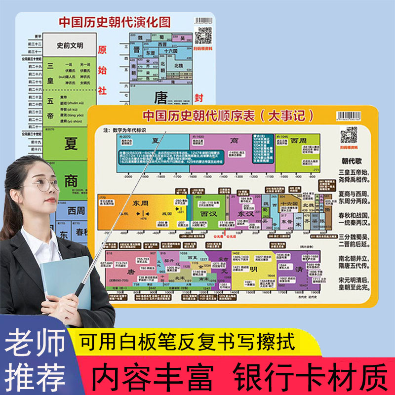 中国纪年大事记朝代顺序演化图卡