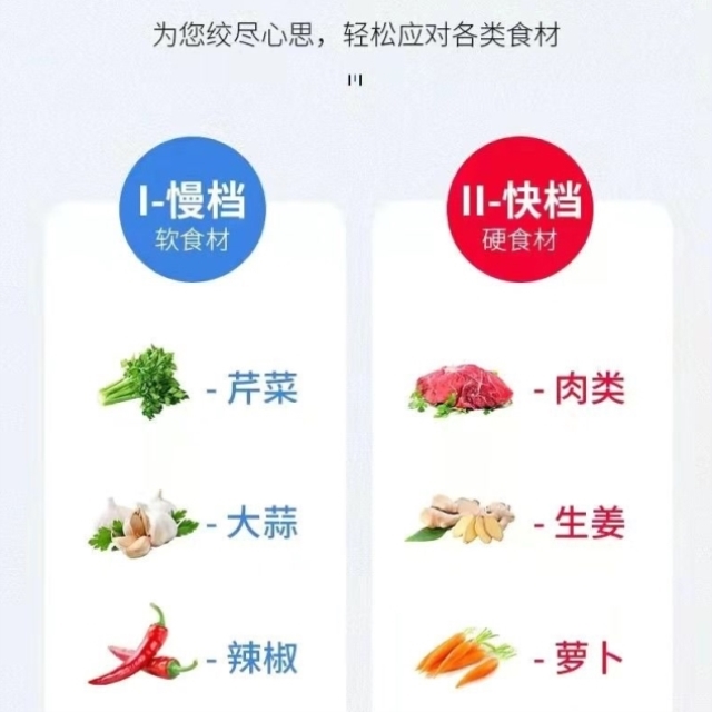 大功率家用商用不锈钢升级6叶刀绞肉机肉泥和面大容量搅菜辣椒酱