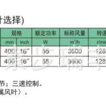 电风扇家用16寸壁扇学校宿舍铁叶挂墙壁电风扇商店散热胶叶风
