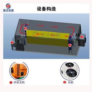 马齿苋干 中材马齿菜马蜂菜烘烘干房 空机气能马齿苋野菜药LT-MCX