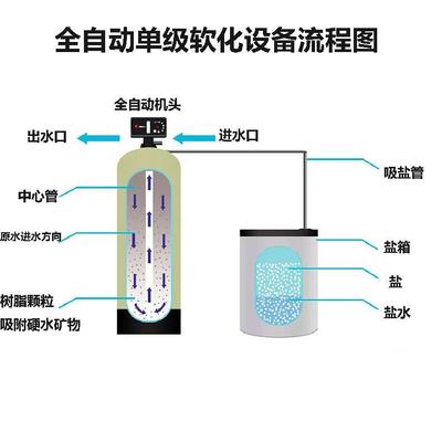 全自动软化水处理设备工业软水机器大型地下井水过滤锅炉除水垢