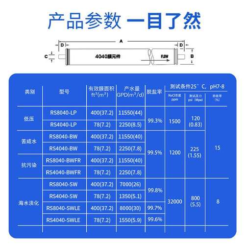 RECSUN睿上RS-4040SW海水淡化膜ro反渗透膜8040工业水处理过滤膜