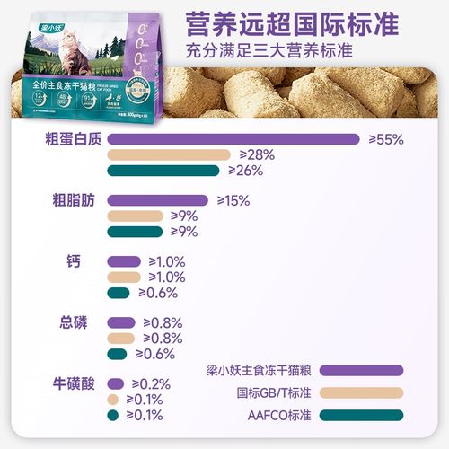 梁小妖全价主食冻干猫咪鸡肉增肥发腮无谷营养高蛋白通用成幼猫粮