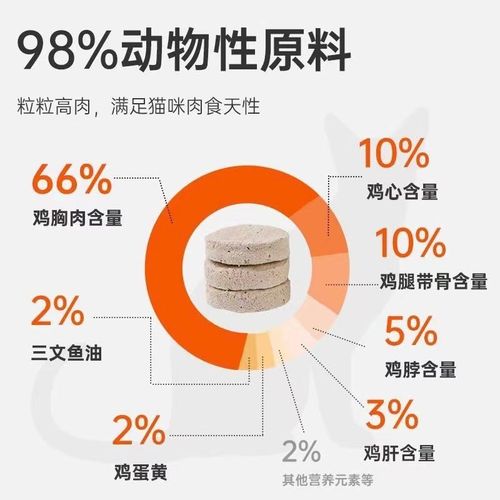 宠熙生骨肉冻干猫粮全价成幼猫营养增肥发腮主食肉饼猫咪主粮200g