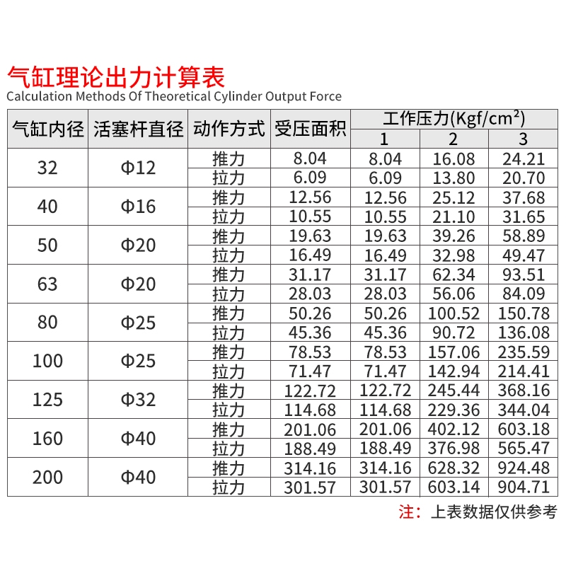 极速保T质三年 杰恩西 SC4t0*700气缸 亚德客型标准气缸SC40X700