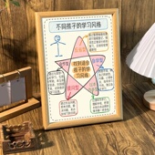 不同孩子 相框桌面卧室玄关摆件 饰画励志中式 学习风格 家风家训装