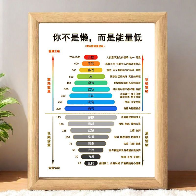 霍金斯能量等级表相框摆台情绪正负面能量层级画框桌面摆件送朋友