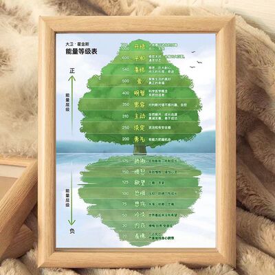 大卫霍金斯能量等级表摆件办公室桌面字画情绪正负面能量层级挂画