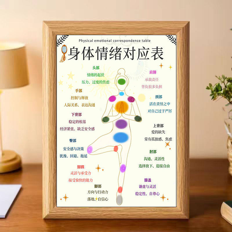 身体情绪对应表治愈系文字相框摆台摆件办公室桌面装饰摆件高级,家居饰品,相框/画框,淘宝优惠券,粉丝福利购,淘宝优惠卷