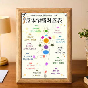 身体情绪对应表治愈系文字相框摆台摆件办公室桌面装饰摆件高级