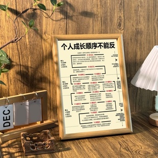 个人成长顺序不能反自律自省摆台桌面丰富知识相框墙面装饰画挂画