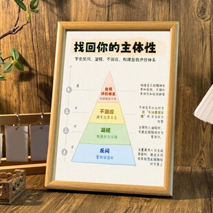 找回你的主体性学会反思提升自我认知桌面学习相框摆台墙面装饰画
