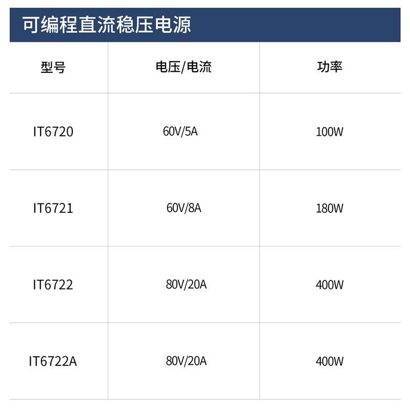 ITECH艾德克斯IT6720/IT6722A可编程直流稳压电源80V/20A/400W