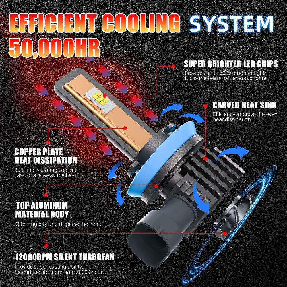 跨境热卖汽车led大灯低功率无损直插式汽车前照大灯远近一体灯泡