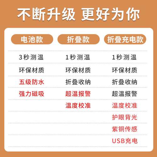 极速德力西食品温度计水温计测水温油温高精度婴儿奶温.厨房烘焙