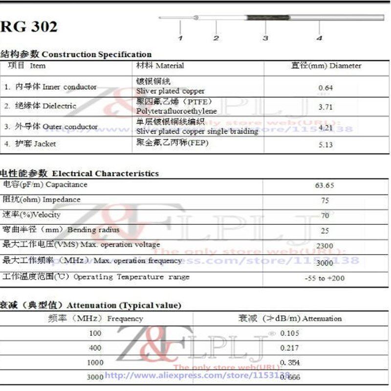 极速RG302 75 hOhms  High temperature resistant cable, coaxia